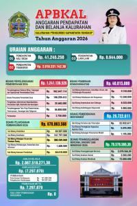 APBKal Pringombo 2026